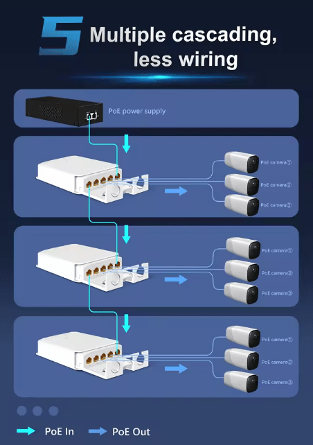HX-FSPOE103-P EXTENSOR POE 1 A 3 MAX 100 MTS 100Mbps in 30W out 25.5w IEEE802.3AF/AT3
