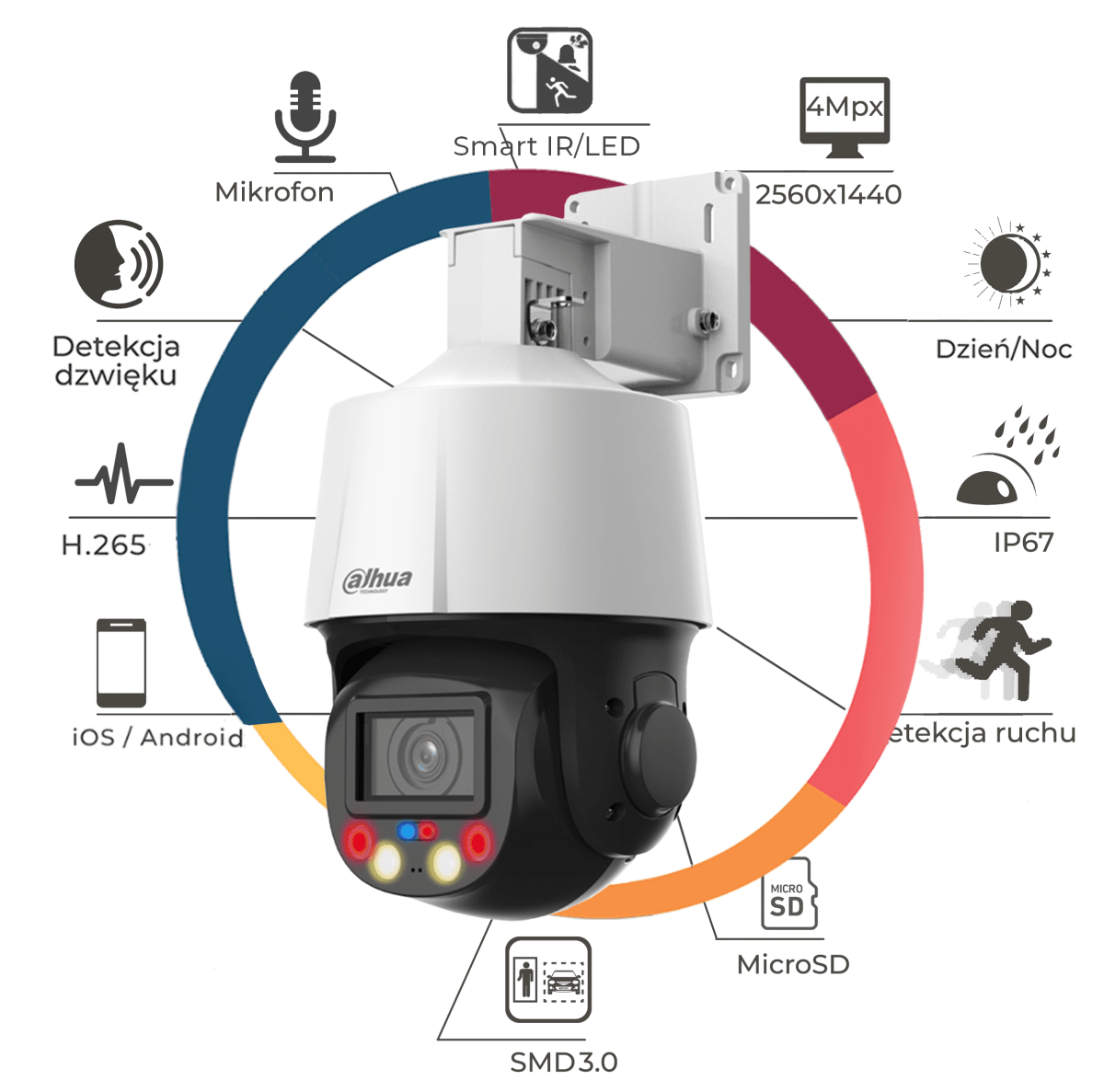 DH-SD3E405DB-GNY-A-PV1 PTZ IP POE 4MP 5X 2.7mm~13.5mm FullColor Tioc APP IR50/LUZ30 WizSense(SIN FUENTE)2