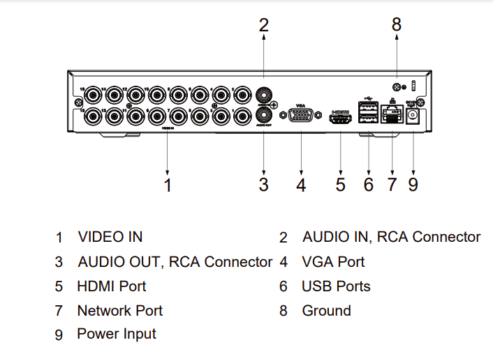 DH-XVR1B16-I XVR LITE 1080N/720P 16CH 1HDD WizSense Max 2MP5