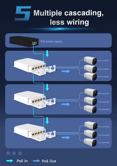 HX-GSPOE104-P EXTENSOR POE 1 A 4 MAX100MT 1000Mbps in 30W out 25.5w IEEE802.3AF/AT PROTECCION CONTRA 0