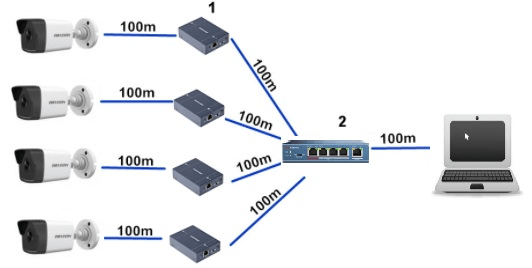 DS-3E0103DP-E/R EXTENSOR POE 1 A 2 ,30W 100Mbps EEE 802.3af/a 79.0*22.0*53.0mm HIK3