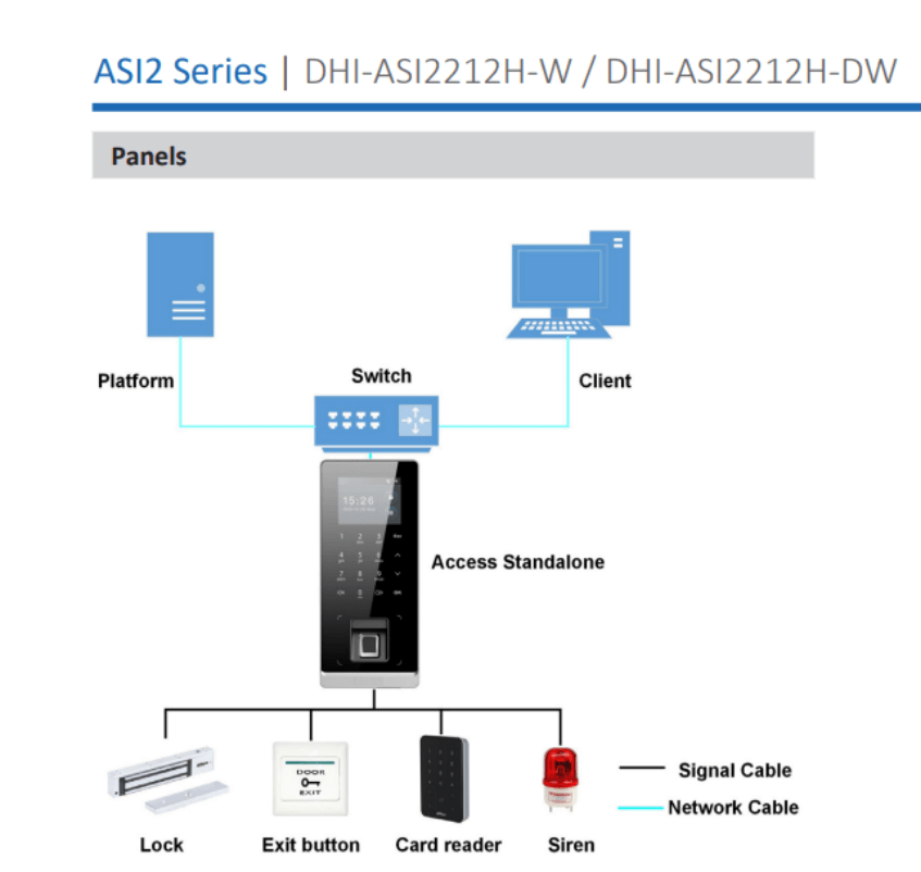 DH-ASI2212H-W Control De Acceso Wi-Fi Y P2P Pantalla LCD de 2,4