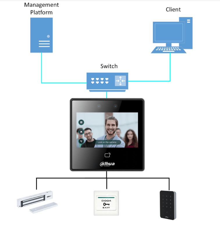 DHI-ASI3213A-W CONTROL DE ASISTENCIA CON  FACIA/TARJETA WIFI 4.3 PULGADA STOCK BODEGA4