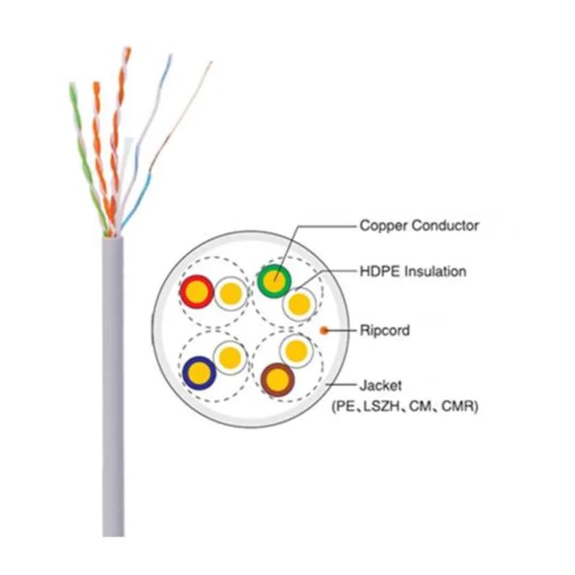 305mt Cable UTP Cat5e Interior 0.5mm CCA Cobre 23% Blanco CAB-LC2100B-CCA-IN UÑV2