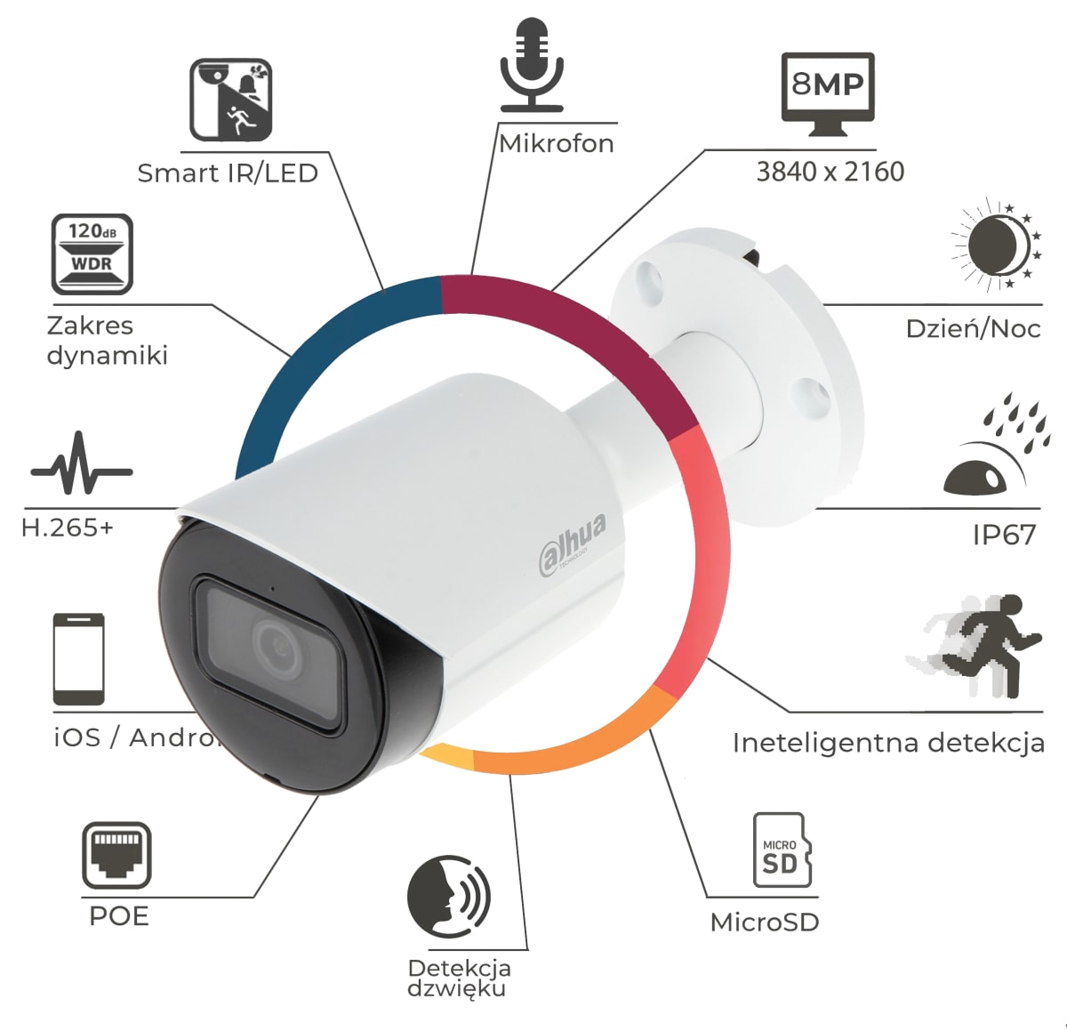 DH-IPC-HFW2841SP-S CAMARA BALA IP POE 8MP 2.8MM IR30MT WIZSENSE SMD CRUCE LINEA MIC 256GB METAL IP67 0