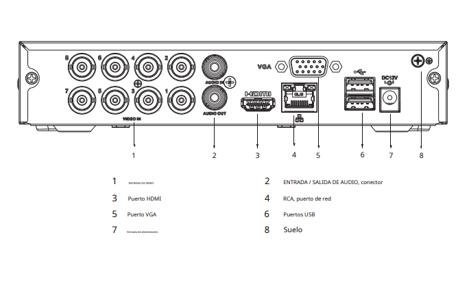 DH-XVR1B08-I XVR LITE 1080N/720P 8CH 1HDD WizSense Max 2MP5
