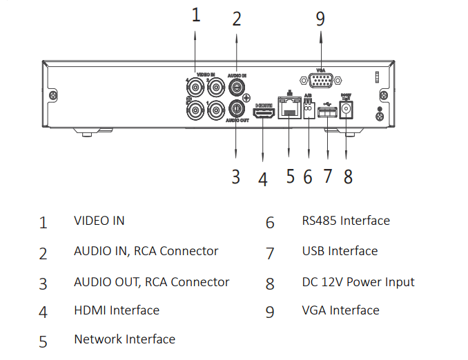 DH-XVR5104HS-I3 XVR 4CH 1HDD WizSense SMD Max 5MP,IA de Canal, Max 8CH IP,HDCVI/AHD/TVI/CVBS5