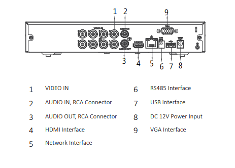 DH-XVR5108HS-I3 XVR 8CH 1HDD WizSense SMD Max 5MP,IA de Canal Completo, Max 12CH IP,HDCVI/AHD/TVI/CVBS4