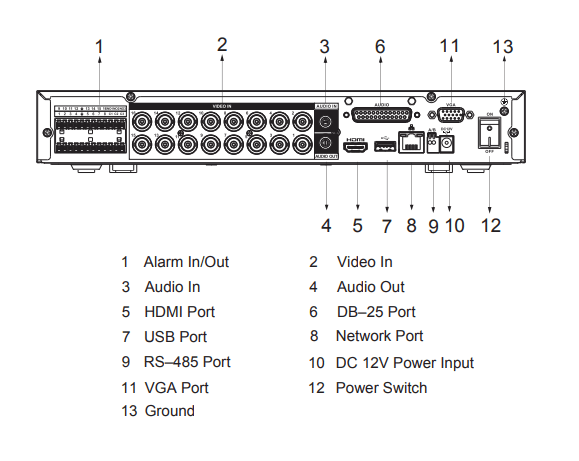 DH-XVR5116HE-I3  XVR 16CH 1HDD WizSense SMD Max 5MP Lite,IA,Alarma,Max 24CH IP,HDCVI/AHD/TVI/CVBS6