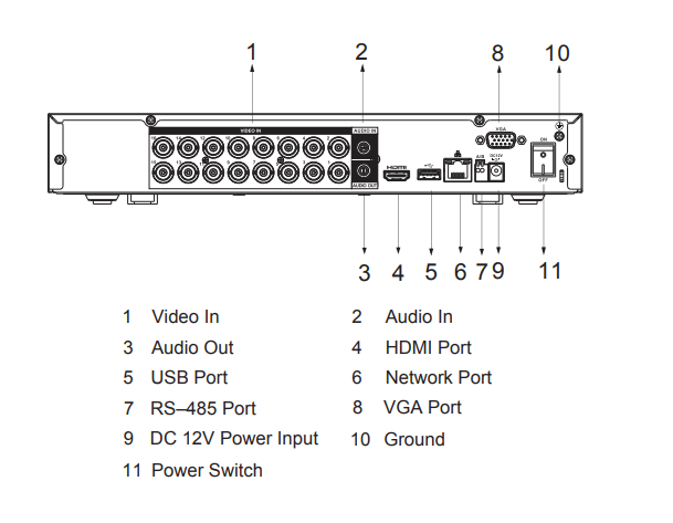 DH-XVR5116H-4KL-I3 XVR 16CH 1HDD WizSense SMD Max 4K,IA,Max 32CH IP,HDCVI/AHD/TVI/CVBS6