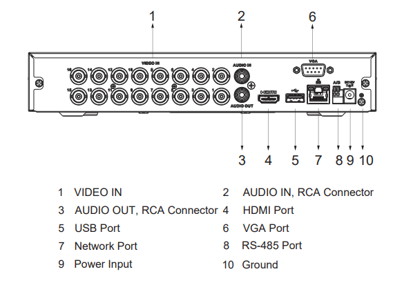 DH-XVR5116HS-I3 XVR 16CH 1HDD WizSense SMD Max 5MP,IA de Canal, Max 24CH IP,HDCVI/AHD/TVI/CVBS5