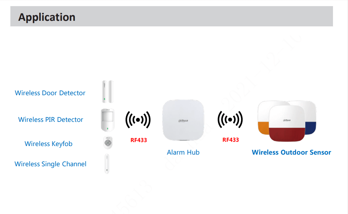 DHI-ARA13-W2 SIRENA EXTERIOR INALÁMBRICA 110 dB IP65 PC + ABS PILA+12V7