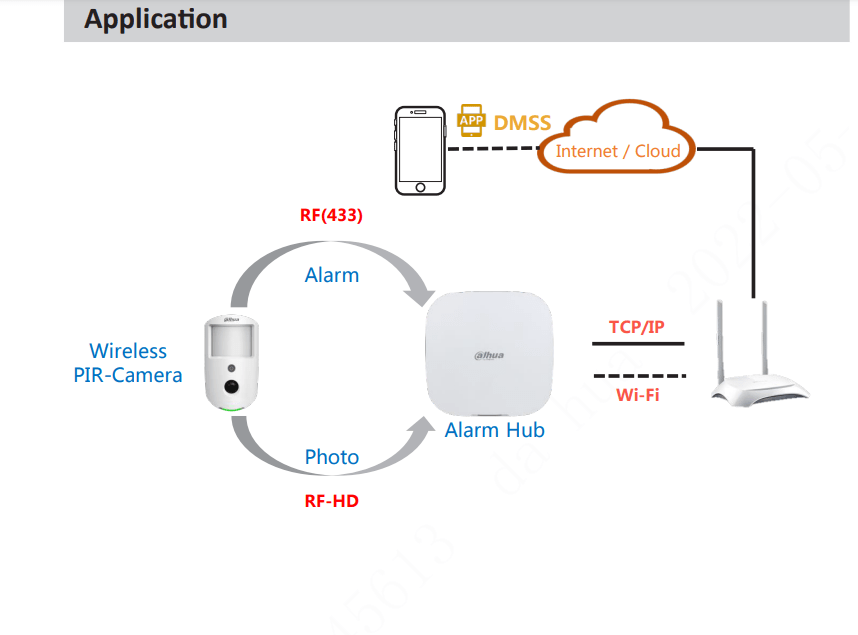 DHI-ARD1731-W2 SENSOR PIR CON CAMARA 2MP INALAMBRICA INTERIOR PLASTICA + ABS7