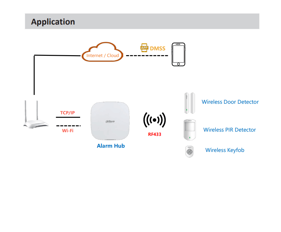 ART-ARC3000H-03-FW2-C(433) KIT Alarma WIFI/3G/4G Admite inalámbricos APP CELULAR MAXIMA 6 SIRENA DAHUA7