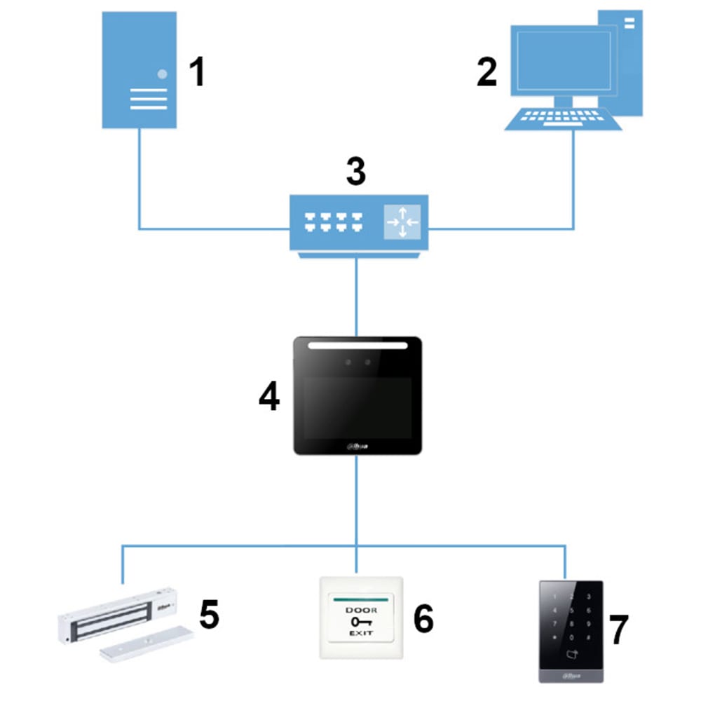 DHI-ASA3213GL-MW CONTROL ACCESO POR CARA/TARJETA TOUCH 4.3 PULGADA CON BASE 0.3MT~1.5MT 500 USARIOS STOCK EN BODEGA9