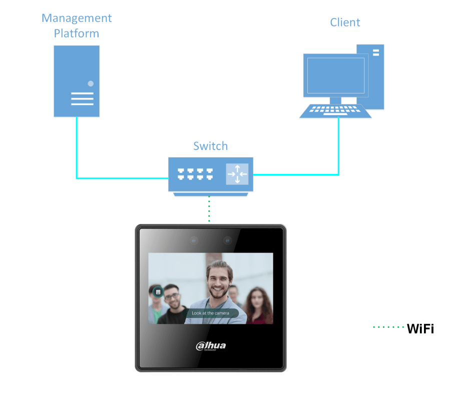 DHI-ASA3223A-W CONTROL DE ASISTENCIA CON RECONOCIMIENTO FACIA WIFI 4.3PULGADA STOCK BODEGA4
