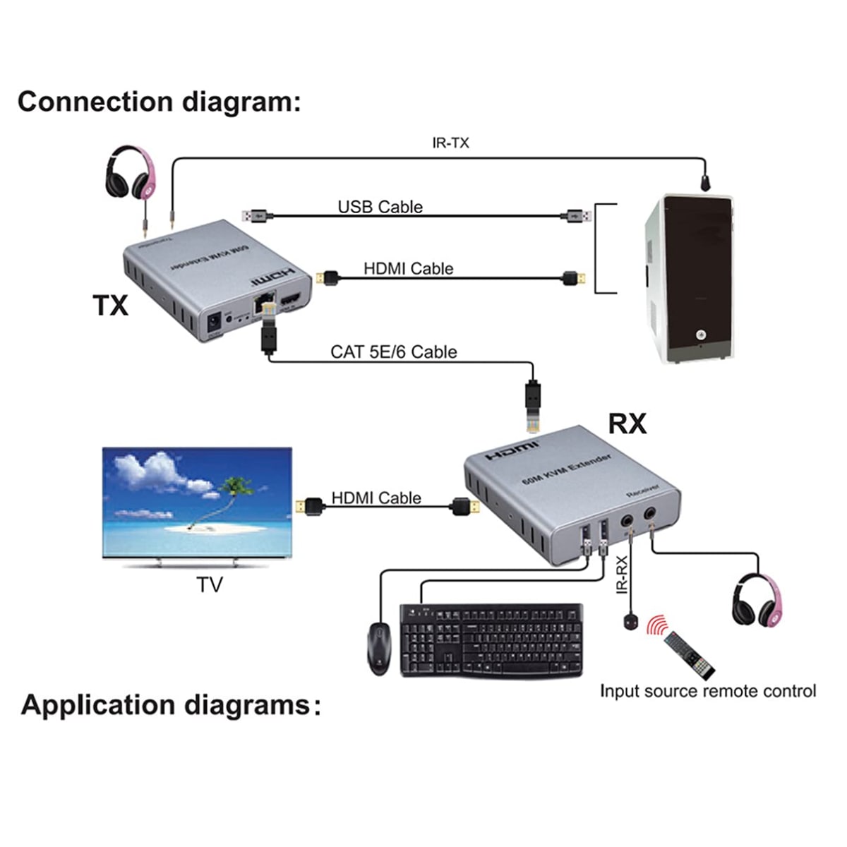EXTENSOR DE VIDEO 60MT A HDMI POR UTP RED 1080P(2MP) USB+ENTRADA AUDIO METAL6