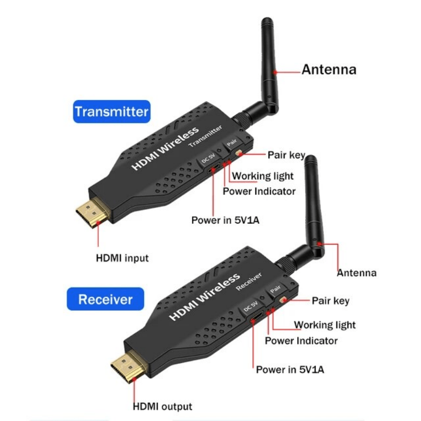 150MT WIFI EXTENSOR HDMI 1080P 2.4Ghz 5Ghz(USB*2+Antenas*2+ADAPTADOR CABLE HDMI*2+ADAPTADOR HDMI*1)2