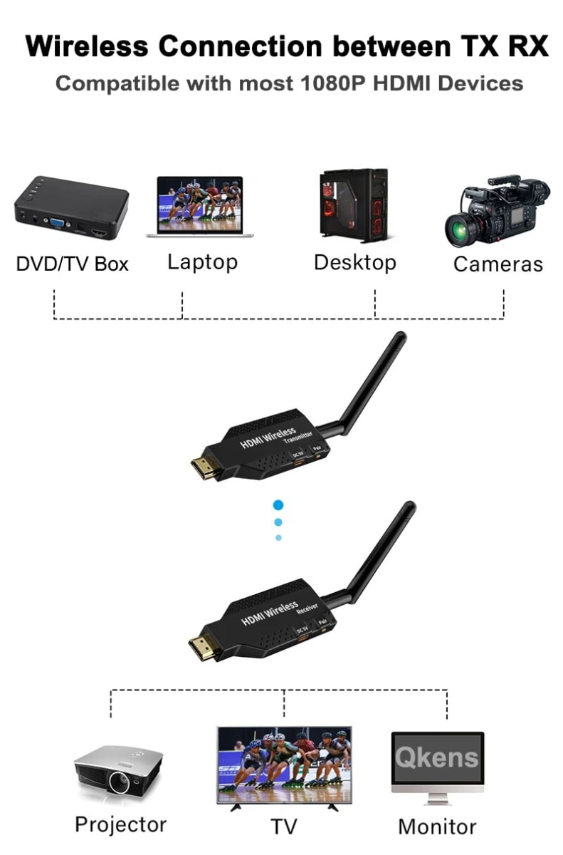 150MT WIFI EXTENSOR HDMI 1080P 2.4Ghz 5Ghz(USB*2+Antenas*2+ADAPTADOR CABLE HDMI*2+ADAPTADOR HDMI*1)3