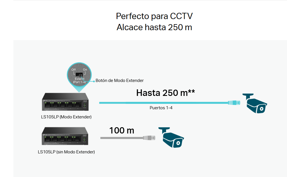 TL-LS105LP SWITCH POE 41W 53.5V 5-Port 10~100Mbps Con 4-Port PoE TP-LINK4