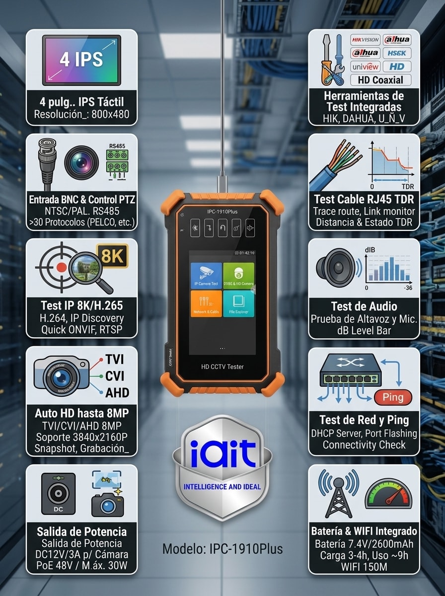 IPC-1910 PLUS TESTER CCTV MONITOR 8K H.265 CVI/TVI/AHD/IP,Salida DC12V 3A,48V PoE 30W,ONVIF 0