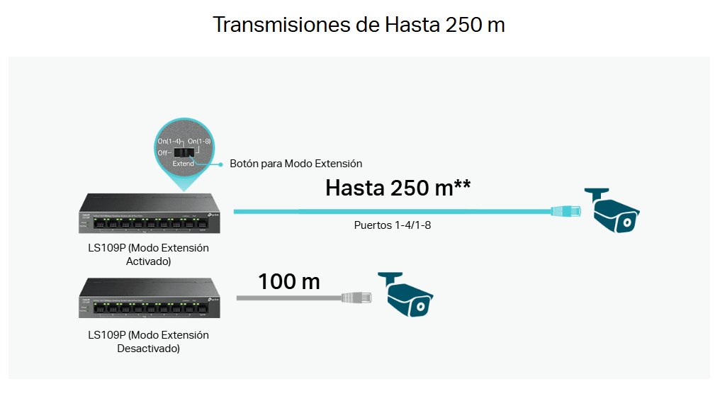 TL-LS109P SWITCH POE 63W 53.5V 9-Port 10~100Mbps Con 8-Port PoE TP-LINK4