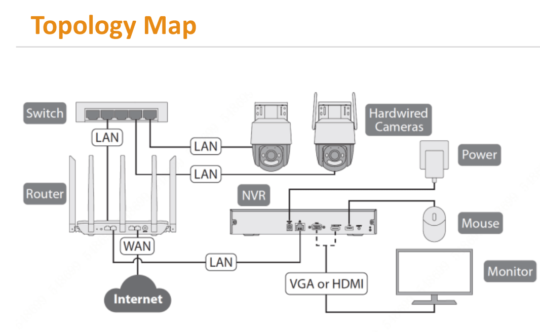 NVR-N110-8AOE NVR 10CH 4KSIN POE ONVIF 1U 1HDD AI H.265 HASTA 16TB 12V-2A IMOU6