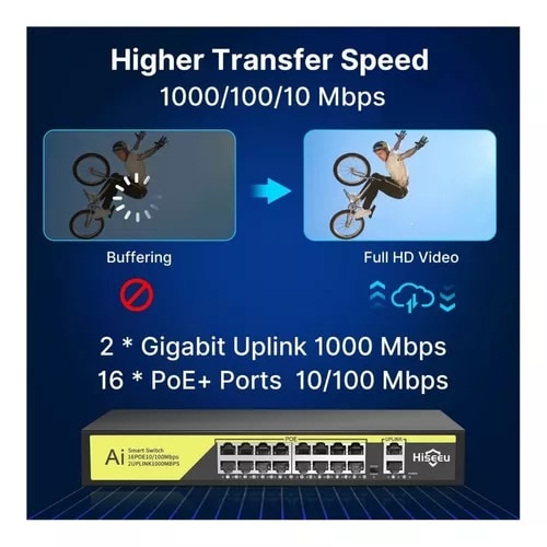 POE216-1000MB SWITCH POE 200W 16POE+2UPLINK+1SFP 10~100Mbps+2*1000Mbps+1*GX,DC52V3.8A 9.2Gbps OFERTA6