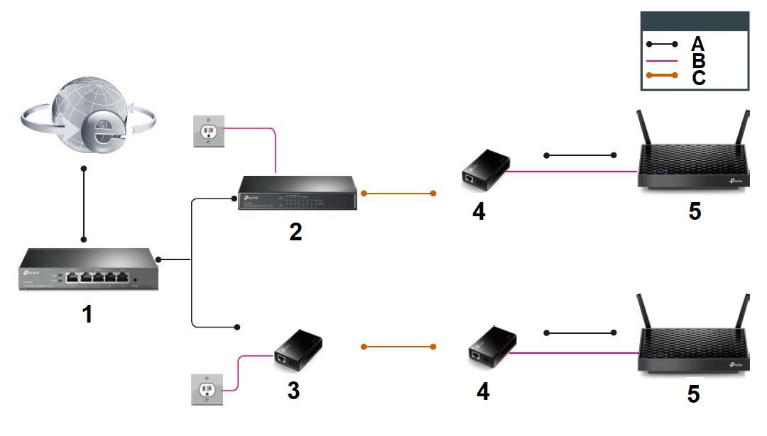 TL-POE10R SPLITTER PoE IEEE 802.3af INTERFACES 10/100/1000Mbps 12V/9V/5V ETHERNET MARCA: TP-Link6