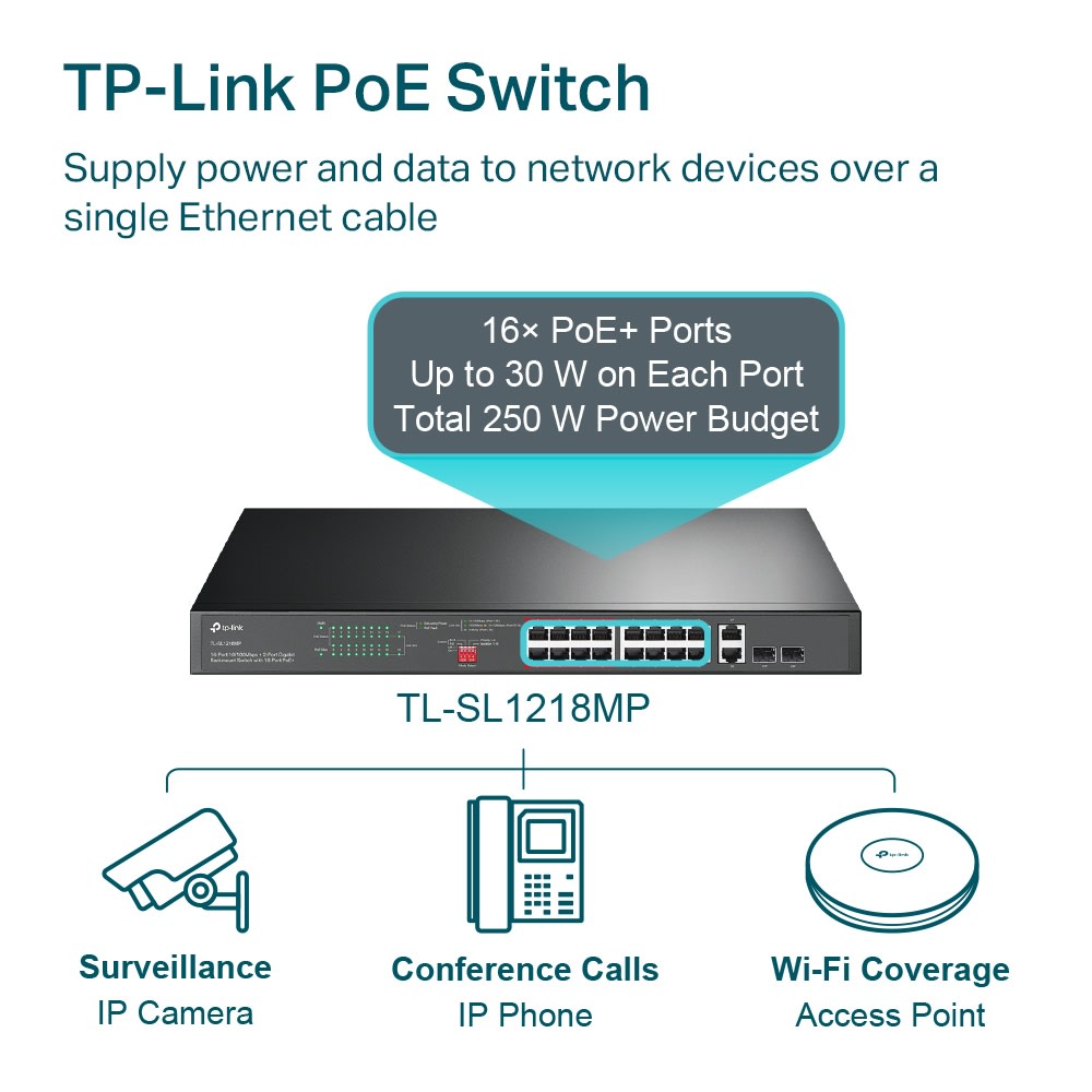 TL-SL1218MP SWITCH POE 250W 18CH,16CH PoE 10/100 Mbps+2CH Uplink 1000Mbps,Gigabit,802.3af/at TP-LINK 0