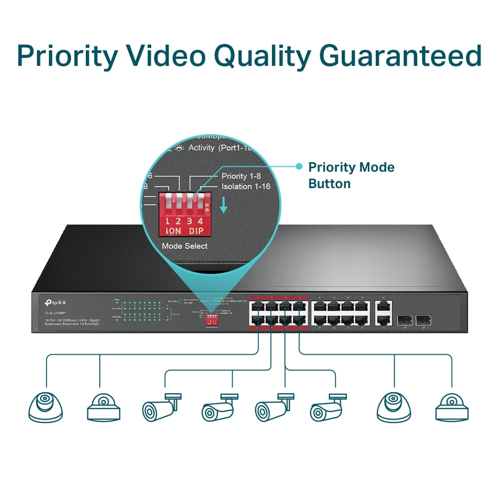 TL-SL1218MP SWITCH POE 250W 18CH,16CH PoE 10/100 Mbps+2CH Uplink 1000Mbps,Gigabit,802.3af/at TP-LINK2