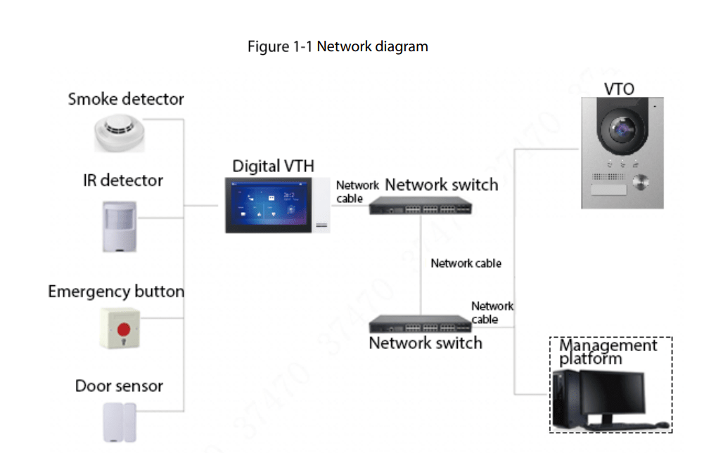 DHI-VTH2421FW-P MONITOR 7 PUGADA INTERIOR TOUCH IP POE COLOR:BLANCO DAHUA6