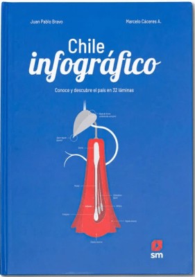 CHILE INFOGRÁFICO