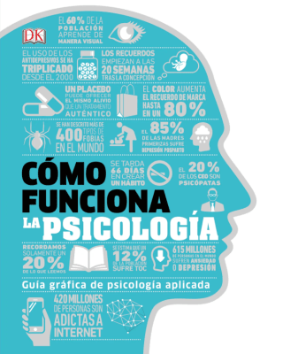 COMO FUNCIONA LA PSICOLOGIA