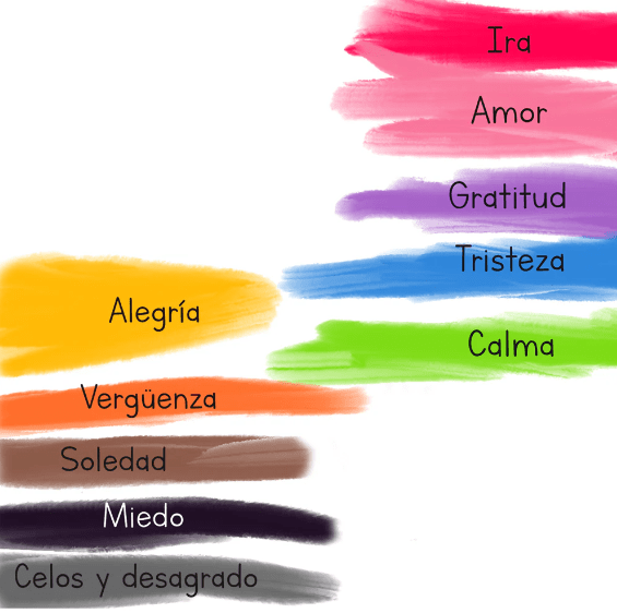 ¿CÓMO ESTOY? ACTIVIDADES DE EDUCACIÓN EMOCIONAL4