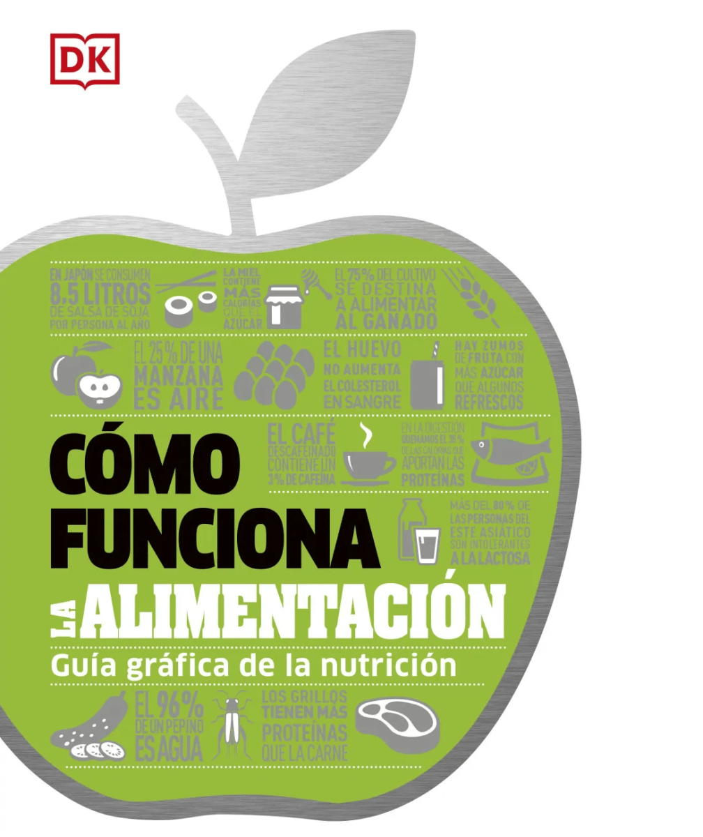 CÓMO FUNCIONA LA ALIMENTACIÓN1