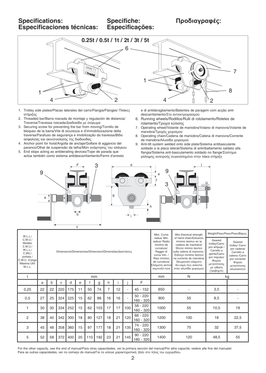 CARRO MANUAL CORSO (320mm)5000Kg2