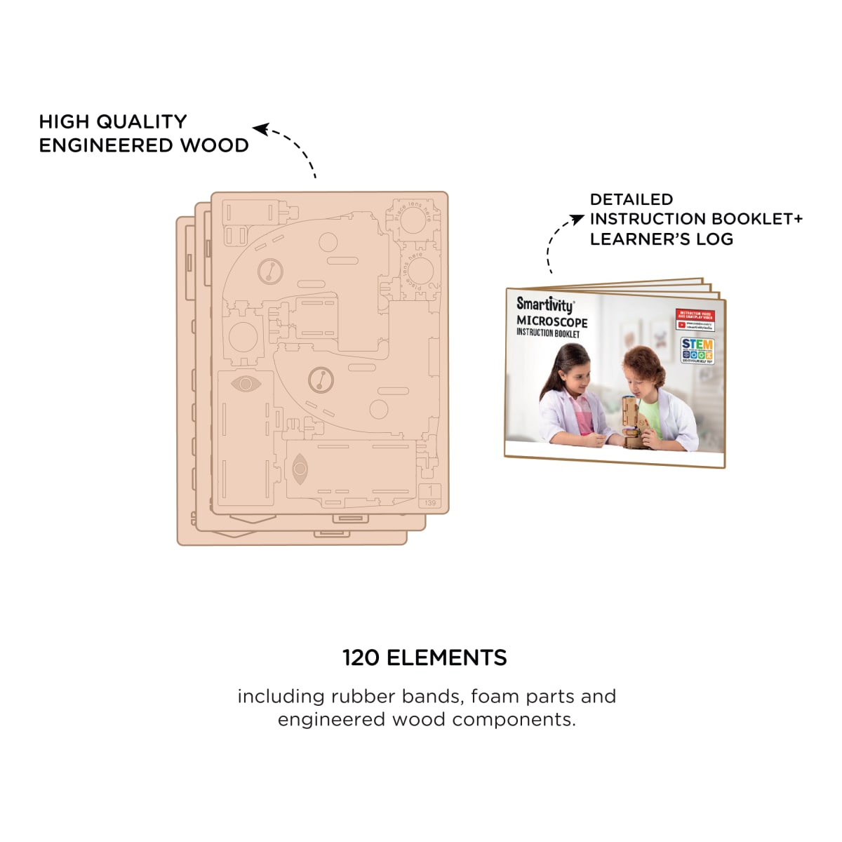 Smartivity: Microscopio2