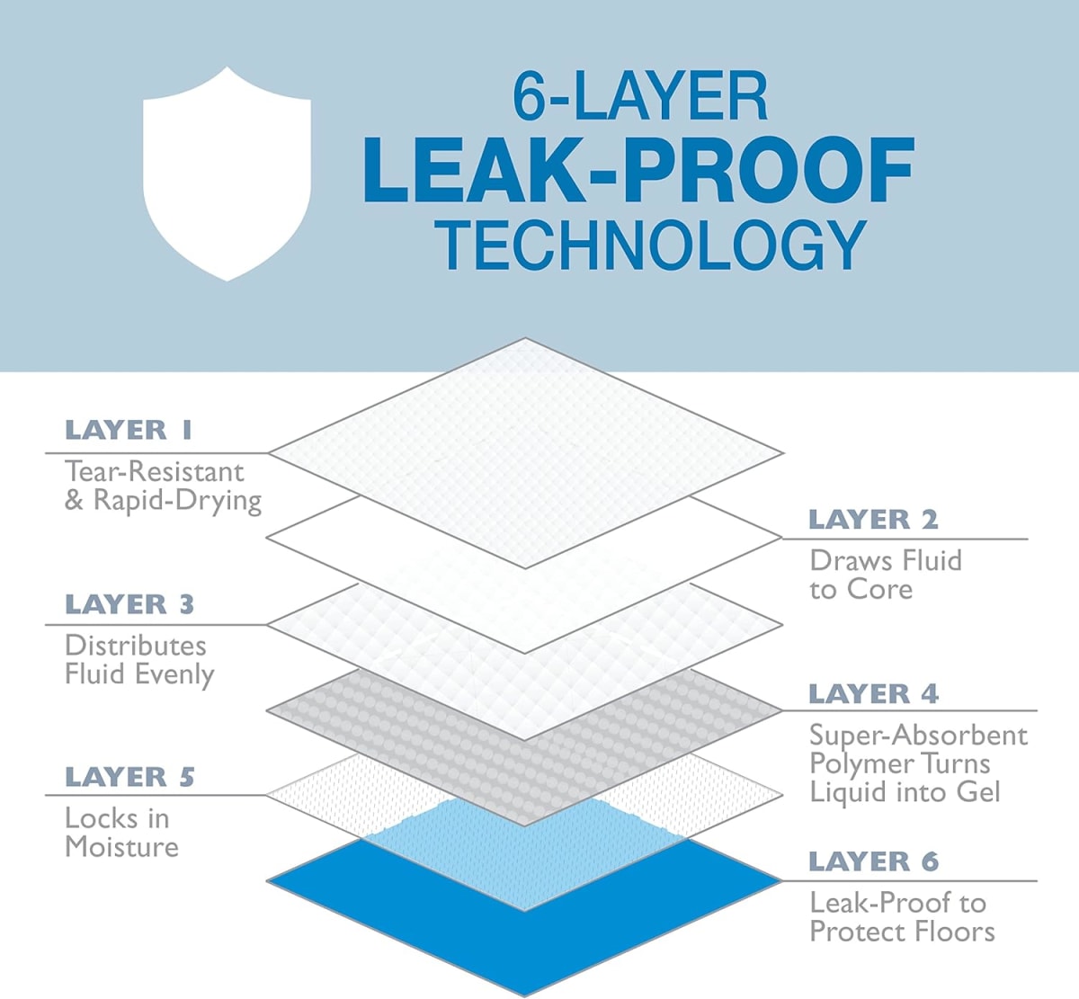 Four Paws Wee-Wee Tapetes entrenadores para perros y cachorros, 56x58cm (30 unid)3