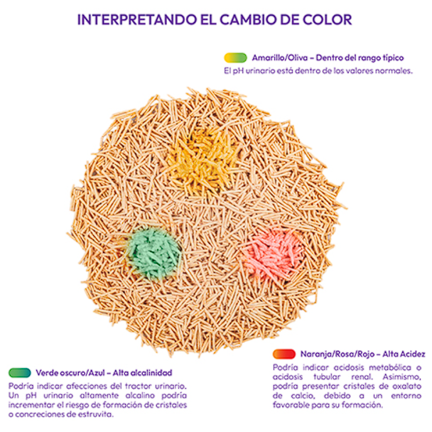 Origens Arena Monitoreo de PH Tofu Lavanda 2.5Kg3