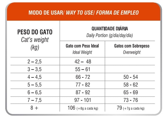 Biofresh Gato Adulto Esterilizado Salmón 7.5kg - Promo Nuevo4