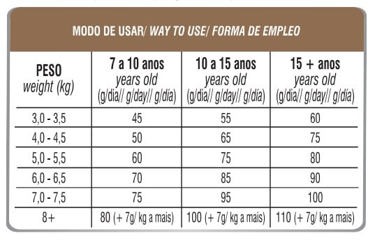 Biofresh Gato Senior Pescado Blanco 7.5kg3