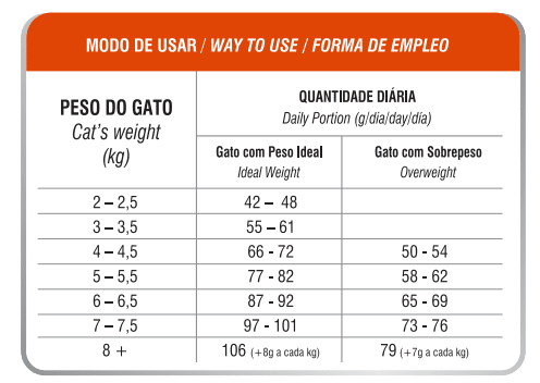 Biofresh Gato Adulto Castrado Pollo 7.5kg3