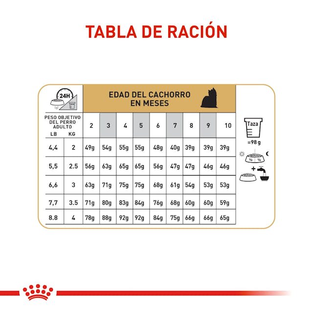 ROYAL CANIN YORKSHIRE PUPPY 1.5kg5