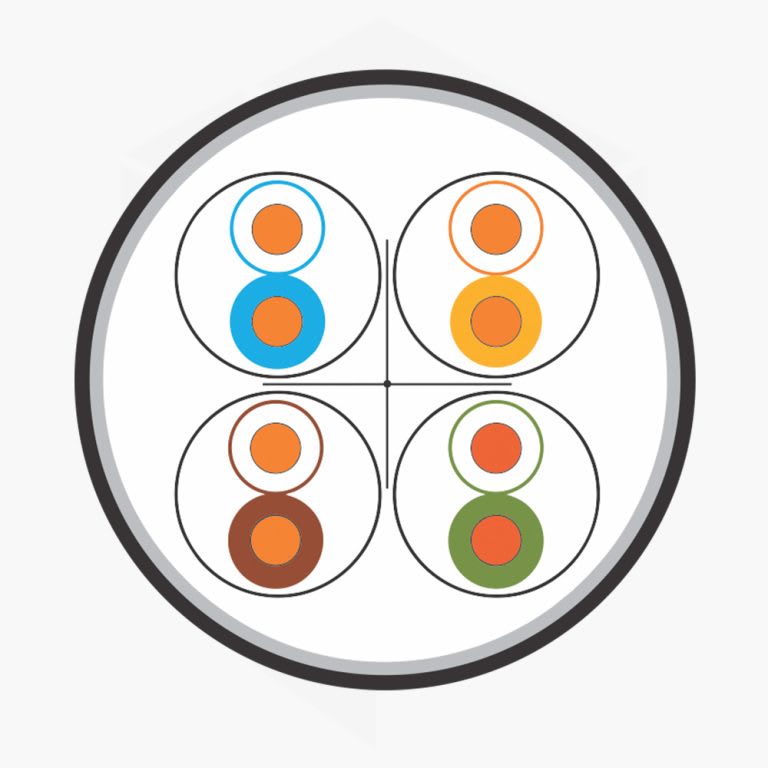 POWERLAN CABLE UTP CAT6 EXTERIOR CCA DOBLE CHAQUETA X 305 MTS2
