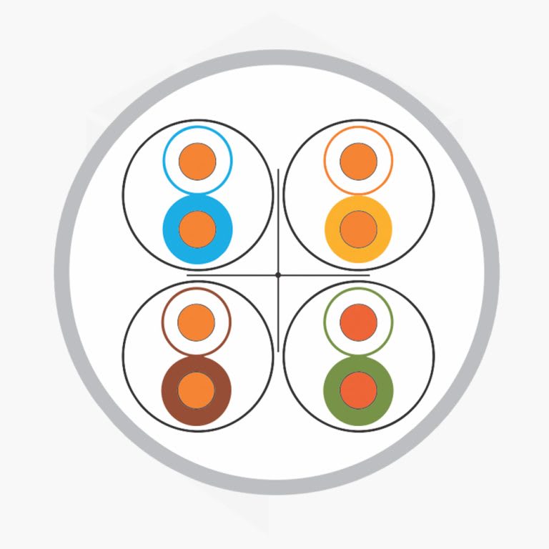 POWERLAN CABLE UTP CAT6 INTERIOR CCA X 305 MTS2