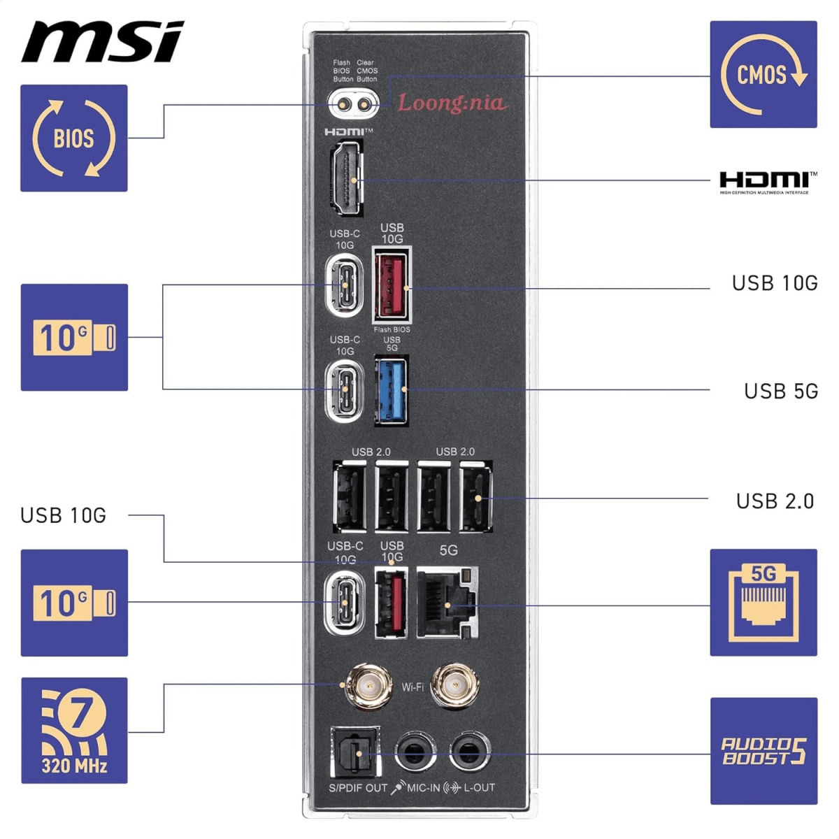 PLACA MADRE MSI B850 WIFI ATX AM5 DDR5 MLG EDITION6