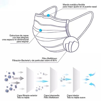 MASCARILLA CAJA 50U