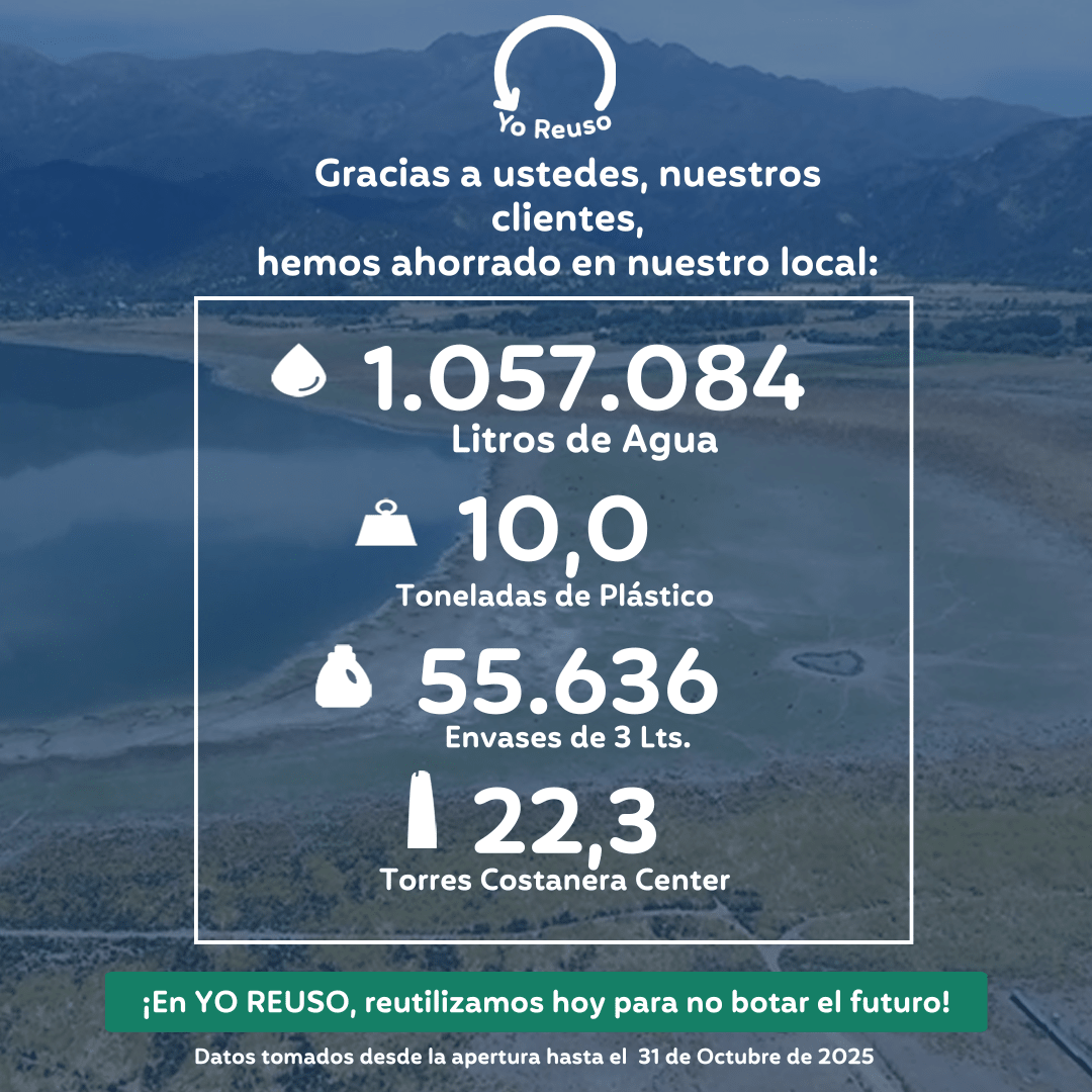 postbaseyruoctubre20252290