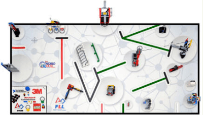 2014 FIRST LEGO League Challenger Set